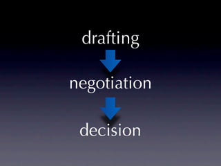 drafting

negotiation

 decision
 