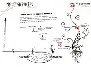 EU negotiations in practice - feedback, 23 November 2010