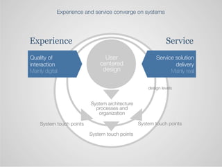 Experience and service converge on systems




Experience                                                    Service
Quali...