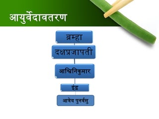 आयुर्वेदार्वतरण
आश्विश्वनकुमार
ब्रम्हा
दक्षप्रजापती
इंद्र
आत्रेय पुनर्ववसु
 
