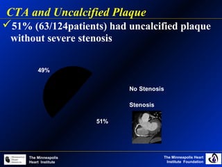 The Minneapolis Heart
Institute Foundation
The Minneapolis
Heart Institute
51% (63/124patients) had uncalcified plaque
without severe stenosis
CTA and Uncalcified Plaque
51%
49%
No Stenosis
Stenosis
 