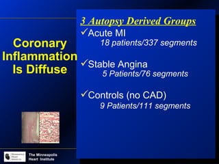 The Minneapolis Heart
Institute Foundation
The Minneapolis
Heart Institute
3 Autopsy Derived Groups
Acute MI
18 patients/337 segments
Stable Angina
5 Patients/76 segments
Controls (no CAD)
9 Patients/111 segments
Coronary
Inflammation
Is Diffuse
 
