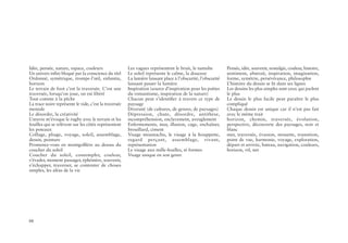 88
Idée, pensée, nature, espace, couleurs
Un univers infini bloqué par la conscience du réel
Ordonné, symétrique, trompe-l’œil, enfantin,
horizon
Le terrain de foot c’est la traversée. C’est une
traversée, lorsqu’on joue, on est libéré
Tout comme à la pêche
La trace noire représente le vide, c’est la traversée
mentale
Le désordre, la créativité
L’œuvre m’évoque le rugby avec le terrain et les
feuilles qui se relèvent sur les côtés représentent
les poteaux
Collage, pliage, voyage, soleil, assemblage,
dessin, peinture
Promenez-vous en montgolfière au dessus du
coucher du soleil
Coucher du soleil, contempler, couleur,
s’évader, moment passager, éphémère, souvenir,
s’échapper, traverser, se contenter de choses
simples, les aléas de la vie
Les vagues représentent le bruit, le tumulte
Le soleil représente le calme, la douceur
La lumière laissant place à l’obscurité, l’obscurité
laissant passer la lumière
Inspiration (source d’inspiration pour les poètes
du romantisme, inspiration de la nature)
Chacun peut s’identifier à travers ce type de
paysage
Diversité (de cultures, de genres, de paysages)
Dépression, chute, désordre, antithèse,
incompréhension, enclavement, aveuglement
Enfermements, mur, illusion, cage, enchaîner,
brouillard, ciment
Visage moustachu, le visage à la houppette,
regard perçant, assemblage, vivant,
représentation
Le visage aux mille-feuilles, et formes
Visage unique en son genre
Pensée, idée, souvenir, nostalgie, couleur, histoire,
sentiment, abstrait, inspiration, imagination,
forme, symétrie, persévérance, philosophie
L’histoire du dessin se lit dans ses lignes
Les dessins les plus simples sont ceux qui parlent
le plus
Le dessin le plus facile peut paraître le plus
compliqué
Chaque dessin est unique car il n’est pas fait
avec le même trait
horizon, chemin, traversée, évolution,
perspective, découverte des paysages, noir et
blanc
mer, traversée, évasion, mouette, transition,
point de vue, harmonie, voyage, exploration,
départ et arrivée, bateau, navigation, couleurs,
horizon, vif, net
 