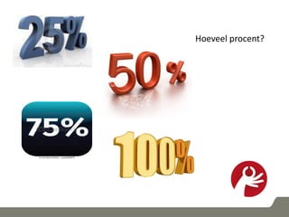 Hoeveel procent?
 