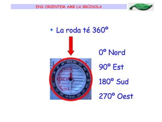 ENS ORIENTEM AMB LA BRÚIXOLA La roda té 360º 0º Nord 90º Est 180º Sud 270º Oest 