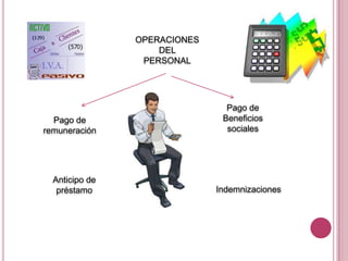 OPERACIONESDEL PERSONALPago de Beneficios socialesPago de remuneraciónAnticipo de préstamoIndemnizaciones