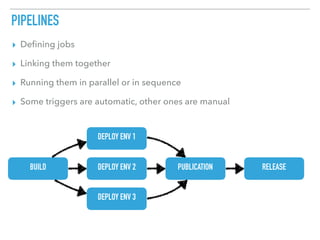 PIPELINES
▸ Deﬁning jobs
▸ Linking them together
▸ Running them in parallel or in sequence
▸ Some triggers are automatic, other ones are manual
BUILD
DEPLOY ENV 1
DEPLOY ENV 2
DEPLOY ENV 3
PUBLICATION RELEASE
 
