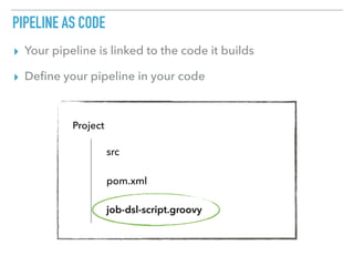 PIPELINE AS CODE
▸ Your pipeline is linked to the code it builds
▸ Deﬁne your pipeline in your code
Project
src
pom.xml
job-dsl-script.groovy
 