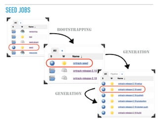 SEED JOBS
BOOTSTRAPPING
GENERATION
GENERATION
 