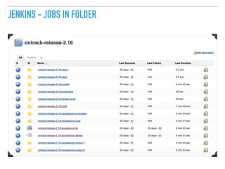JENKINS - JOBS IN FOLDER
 