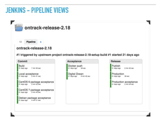 JENKINS - PIPELINE VIEWS
 
