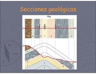 Secciones geológicas
 