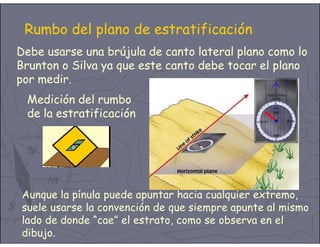 Rumbo del plano de estratificación
Aunque la pínula puede apuntar hacia cualquier extremo,
suele usarse la convención de que siempre apunte al mismo
lado de donde “cae” el estrato, como se observa en el
dibujo.
Debe usarse una brújula de canto lateral plano como lo
Brunton o Silva ya que este canto debe tocar el plano
por medir.
Medición del rumbo
de la estratificación
 