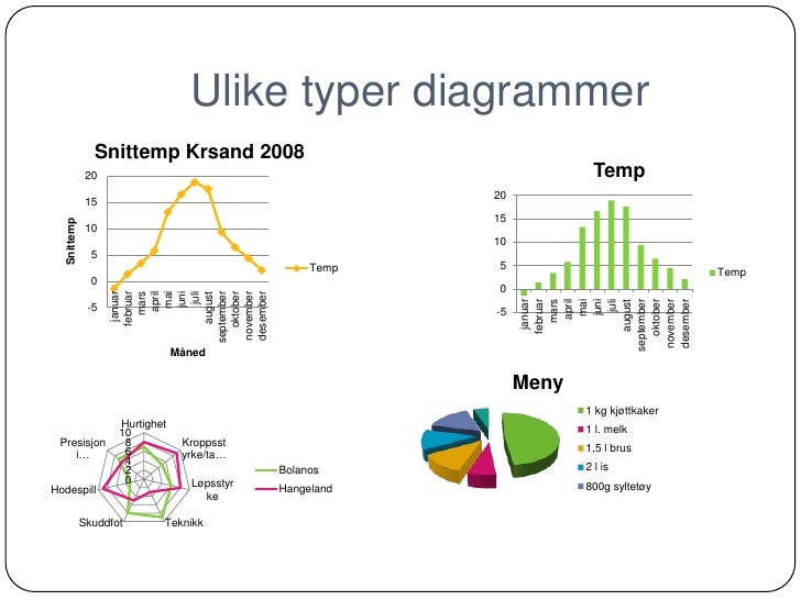 [DIAGRAM] Arcgis Diagrammer