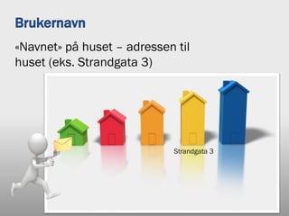 «Navnet» på huset – adressen til
huset (eks. Strandgata 3)
Strandgata 3
 