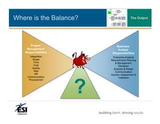 Where is the Balance?                             The Output




      Project                         Business
    Management                         Analyst
   Responsibilities                 Responsibilities
      Integration                  Enterprise Analysis
        Scope                     Requirements Planning
         Time                        & Management
         Cost                            Elicitation
        Quality                     Analysis & Design
         Risk                        Communication
          HR                      Solution Assessment &
    Communication                        Validation
     Procurement




                      ?
                          building talent, driving results
 