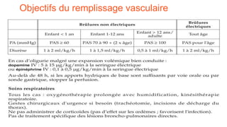 Objectifs du remplissage vasculaire
 