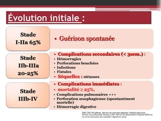 Évolution initiale :
Stade
I-IIa 65%
Stade
IIb-IIIa
20-25%
Stade
IIIb-IV

• Guérison spontanée
• Complications secondaires (< 3sem.) :
•
•
•
•

•

Hémorragies
Perforations bouchées
Infections
Fistules
Séquelles : sténoses

• Complications immédiates :
• mortalité  25%,
• Complications pulmonaires +++
• Perforation œsophagienne (spontanément
mortelle)
• Hémorragie digestive
EMC 2001 M.célérier. Service de chirurgie digestive. Hôpital saint louis
Février 2004 Marseille Damien LIPP; Service de Réanimation Hôpital Bellevue;
La revue marocaine des maladies digestives 2009

 