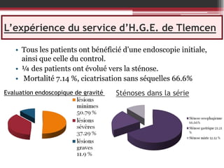 L’expérience du service d’H.G.E. de Tlemcen
• Tous les patients ont bénéficié d’une endoscopie initiale,
ainsi que celle du control.
• ¼ des patients ont évolué vers la sténose.
• Mortalité 7.14 %, cicatrisation sans séquelles 66.6%
Evaluation endoscopique de gravité

Sténoses dans la série

 