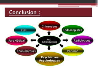 Conclusion :
Chirurgiens
Endoscopistes

ORL

ParaMédical

PEC
Multidisciplinaire

Radiologues

Pneumo

Réanimateurs

Psychiatres
Psychologues

 