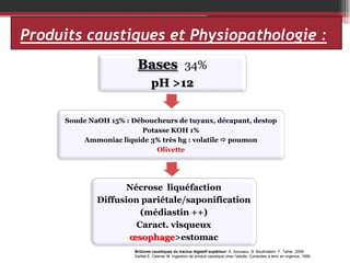 Produits caustiques et Physiopathologie :
Bases 34%
pH >12
Soude NaOH 15% : Déboucheurs de tuyaux, décapant, destop
Potasse KOH 1%
Ammoniac liquide 3% très hg : volatile  poumon
Olivette

Nécrose liquéfaction
Diffusion pariétale/saponification
(médiastin ++)
Caract. visqueux
œsophage>estomac
Brûlures caustiques du tractus digestif supérieur: A. Azouaou- B. Boukhatem- F. Tahar 2009
Sarfati E, Celerier M. Ingestion de produit caustique chez l'adulte. Conduites à tenir en urgence, 1990.

 