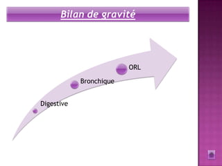Bilan de gravité




                         ORL

            Bronchique


Digestive
 