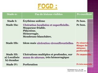 Stade 0:                Pas de lésions visibles                      Pc excellent

  Stade I:     Érythème œdème                                        Pc bon.
 Stade IIa:    Ulcération localisées et superficielle.               Pc bon.
               Muqueuse friable.
               Phlyctène.
               Hémorragie.
               Membrane blanchâtre.

 Stade IIb:    Idem mais ulcération circonférentielles.              Pc réservé.
                                                                     Risque de
                                                                     sténose;
                                                                     perforation
  Stade III:   Ulcérations multiples et profondes, sur               Pc mauvais.
a) Localisée   zones de nécrose, très hémorragique
 b) étendue
 Stade IV:     Perforation                                           Pc très mauvais

                                                    Di Constanzo and al., Gut 1980.
                                                    Zargar and al., GastroInt Endos, 1991
 