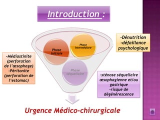 Introduction :

                                                           -Dénutrition
                                      Phase
                                                           -défaillance
                   Phase
                                  intermédiare            psychologique
                  initiale
-Médiastinite
  (perforation
de l’œsophage)
   -Péritonite                 Phase
                             séquellaire         -sténose séquellaire
(perforation de
   l’estomac)                                    œsophagienne et/ou
                                                     gastrique
                                                     -risque de
                                                  dégénérescence



          Urgence Médico-chirurgicale
 
