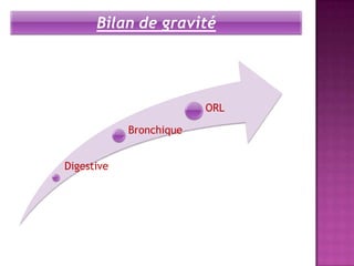 Bilan de gravité




                         ORL

            Bronchique


Digestive
 