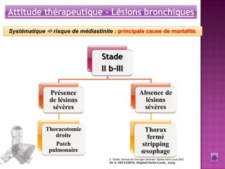 Attitude thérapeutique - Lésions bronchiques

Systématique  risque de médiastinite : principale cause de mortalité.



                                  Stade
                                  II b-III

               Présence                                        Absence de
               de lésions                                       lésions
                sévères                                         sévères


             Thoracotomie                                         Thorax
                droite                                             fermé
                Patch                                            stripping
              pulmonaire                                         œsophage
                                     E. Sarfati, Service de Chirurgie Générale, Hôpital Saint-Louis,2002
                                     Dr A. DECLERCK, Hôpital Saint-Louis, 2005
 