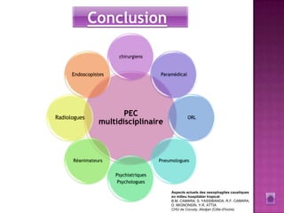 Conclusion

                       chirurgiens


      Endoscopistes                    Paramédical




Radiologues
                       PEC                           ORL
                multidisciplinaire



      Réanimateurs                     Pneumologues


                      Psychiatriques
                       Psychologues

                                            Aspects actuels des oesophagites caustiques
                                            en milieu hospitalier tropical
                                            B.M. CAMARA, S. YASSIBANDA, R.F. CAMARA,
                                            D. MIGNONSIN, Y.R. ATTIA
                                            CHU de Cocody, Abidjan (Côte-d'Ivoire)
 