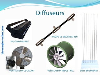 Diffuseurs
SPLIT BRUMISANT
SPLIT BRUMISANT
RAMPE DE BRUMISATION
VENTILATEUR INDUSTRIELVENTILATEUR OSCILLANT
 