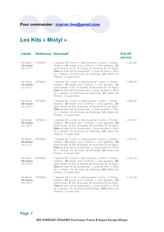 BIO ENERGIES ONLINE© Fournisseur France & Export Europe-Afrique
Pour commander : icarion.line@gmail.com
Page 7
Libellé Référence Descriptif Prix HT
(euros)
Kit Mistyl
10 buses
(en 1/4’’)
KIT9010 1 pompe HP 1 l/min + électrovanne 3 voies, 1 Tempo-
risateur, 10 buses inox 0.20mm + anti gouttes, 10
porte buses, 1 Té, 1 coude, 1 bouchon fin de ligne,
25m de tube HP en polyamide, 1 corps de filtre + filtre
5µ + liaison, 3m de tuyau de décharge, 25 colliers de
fixation, 1 coupe tube.
1 351,04
Kit Mistyl
15 buses
(en 1/4’’)
KIT9015 1 pompe HP 1 l/min + électrovanne 3 voies, 1 Tempo-
risateur, 15 buses inox 0.20mm + anti gouttes, 15
porte buses, 1 Té, 2 coudes, 2 bouchons fin de ligne,
25m de tube HP en polyamide, 1 corps de filtre + filtre
5µ + liaison, 3m de tuyau de décharge, 35 colliers de
fixation, 1 coupe tube.
1 408,44
Kit Mistyl
20 buses
(en 1/4’’)
KIT9020 1 pompe HP 1 l/min + électrovanne 3 voies, 1 Tempo-
risateur, 20 buses inox 0.20mm + anti gouttes, 20
porte buses, 2 Tés, 2 coudes, 3 bouchons fin de ligne,
25m de tube HP en polyamide, 1 corps de filtre + filtre
5µ + liaison, 3m de tuyau de décharge, 45 colliers de
fixation, 1 coupe tube.
1 466,84
Kit Mistyl
25 buses
(en 1/4’’)
KIT9025 1 pompe HP 1 l/min + électrovanne 3 voies, 1 Tempo-
risateur, 25 buses inox 0.20mm + anti gouttes, 25
porte buses, 2 Tés, 3 coudes, 3 bouchons fin de ligne,
50m de tube HP en polyamide, 1 corps de filtre + filtre
5µ + liaison, 3m de tuyau de décharge, 55 colliers de
fixation, 1 coupe tube.
1 661,34
Kit Mistyl
30 buses
(en 1/4’’)
KIT9030 1 pompe HP 1 l/min + électrovanne 3 voies, 1 Tempo-
risateur, 30 buses inox 0.20mm + anti gouttes, 30
porte buses, 3 Tés, 4 coudes, 4 bouchons fin de ligne,
50m de tube HP en polyamide, 1 corps de filtre + filtre
5µ + liaison, 3m de tuyau de décharge, 65 colliers de
fixation, 1 coupe tube.
1 724,24
Kit Mistyl
40 buses
(en 3/8’’)
KIT9040 1 pompe HP 1 l/min + électrovanne 3 voies, 1 Tempo-
risateur, 40 buses inox 0.20mm + anti gouttes, 40
porte buses, 4 Tés, 4 coudes, 5 bouchons fin de ligne,
50m de tube HP en polyamide, 1 corps de filtre + filtre
5µ + liaison, 3m de tuyau de décharge, 85 colliers de
fixation, 1 coupe tube.
1 935,24
Kit Mistyl
50 buses
(en 3/8’’)
KIT9050 1 pompe HP 1 l/min + électrovanne 3 voies, 1 Tempo-
risateur, 50 buses inox 0.20mm + anti gouttes, 50
porte buses, 5 Tés, 5 coudes, 6 bouchons fin de ligne,
75m de tube HP en polyamide, 1 corps de filtre + filtre
5µ + liaison, 3m de tuyau de décharge, 105 colliers de
fixation, 1 coupe tube.
2 121,04
Les Kits « Mistyl »
 