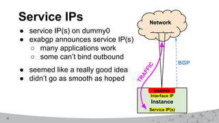 23
● service IP(s) on dummy0
● exabgp announces service IP(s)
○ many applications work
○ some can’t bind outbound
● seemed like a really good idea
● didn’t go as smooth as hoped
Service IPs Network
Instance
iptables
Service IP(s)
Interface IP
BGP
T
R
A
F
F
I
C
 