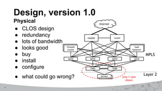 4
● CLOS design
● redundancy
● lots of bandwidth
● looks good
● buy
● install
● configure
● what could go wrong?
Design, version 1.0
Physical Internet
firewall
cluster
load
balancer
router router
spine spine
spine
spine
ToRa ToRb
servers
Layer 2
MPLS
only 1 rack
shown
 