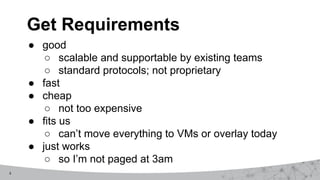 8
Get Requirements
● good
○ scalable and supportable by existing teams
○ standard protocols; not proprietary
● fast
● cheap
○ not too expensive
● fits us
○ can’t move everything to VMs or overlay today
● just works
○ so I’m not paged at 3am
 