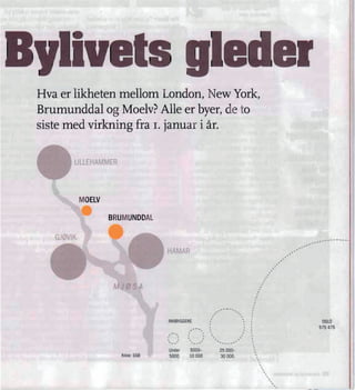 Hva er likheten mellom London, New York,
Brumunddal og Moelv? Alle er byer, de to
siste med virkning fra 1. januar i ar.

        ULLEHAMMER



            MOELV

                    BR UNDDAL
                      UM

   GJ0VIK
                                   HAMAR



                     M 0 A                                              ,

                                                                    ,
                                                                  ,
                                                                  ,
                                                     ,            ,
                                   INNBYGG ERE       ,                       OSLO
                                                     ,            ,         575475
                                       --   ,
                                            ,
                                   ,
                                       --     ,
                                                 -
                                                --                 ,
                                   Under     5000-       25000-
                      Kilde: SSB   5000      10000       30000
 