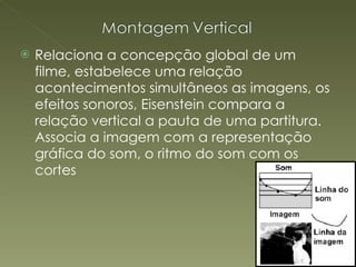 Relaciona a concepção global de um filme, estabelece uma relação acontecimentos simultâneos as imagens, os efeitos sonoros, Eisenstein compara a relação vertical a pauta de uma partitura. Associa a imagem com a representação gráfica do som, o ritmo do som com os cortes  