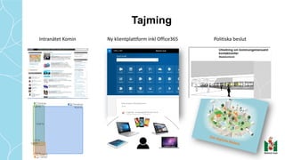 Tajming
Intranätet	Komin Politiska	beslutNy	klientplattform	inkl Office365
 