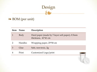 ❧ 
❧ BOM (per unit) 
Design 
Item Name Description 
1 Body Hard paper (made by 7-layer soft paper), 0.5mm 
thickness, 41*41 cm 
2 Handles Wrapping paper, 25*50 cm 
3 Glue Safe, non-toxic, 2g 
4 Print Customized Logo/print 
 