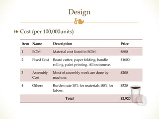 Design 
❧ 
❧ Cost (per 100,000units) 
Item Name Description Price 
1 BOM Material cost listed in BOM. $800 
2 Fixed Cost Board cutter, paper folding, handle 
rolling, paint printing. All outsource. 
$1600 
3 Assembly 
Cost 
Most of assembly work are done by 
machine. 
$200 
4 Others Burden rate 10% for materials, 80% for 
labors. 
$320 
Total $2,920 
 