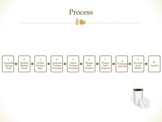Process 
❧ 
1. 
Assemble 
Design 
Team 
2. 
Identify 
Market 
Need 
3. 
Define 
Product 
Spec. 
4. 
Generate 
Product 
Concepts 
5. 
Select 
Product 
Concepts 
6. 
Design 
New 
Product 
7. 
Protect 
Intel 
Property 
8. 
Prototype 
and Test 
9. 
Develop 
Econ 
Model 
10. 
Launch 
 