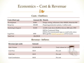 Economics – Cost & Revenue 
❧ 
Costs - Outflows 
Costs (Start-up) Amount ($) Details 
Development $1000 Design, testing, refinement, labor-40h$24, Materials-$40 
Ramp-Up $20,000 Preparing production systems, 1 million units 
Marketing & Support $5,000 Ad-$50, trade shows-$4,000 (4 shows), B2B sales- $950 
Legal Fees $500 
$325 for Trademark Filing 
$130 for Provisional patent app as a small entity status 
$45 to get the brunch-a-go-go.com url for 4 years 
Total Cost $26,500.00 
Revenue - Inflows 
Revenue (per unit) Amount 
Sales Volume $16,000,000.00 Total volume for 3 years 
Unit Price $0.05 Per unit 
Unit Cost $0.03 Per unit 
Unit Contribution $0.02 Per unit 
 