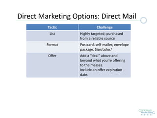 Tactic Challenge
List Highly targeted; purchased
from a reliable source
Format Postcard, self-mailer, envelope
package. Size/color/
Offer Add a “deal” above and
beyond what you’re offering
to the masses.
Include an offer expiration
date.
Direct Marketing Options: Direct Mail
 