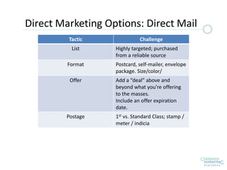 Tactic Challenge
List Highly targeted; purchased
from a reliable source
Format Postcard, self-mailer, envelope
package. Size/color/
Offer Add a “deal” above and
beyond what you’re offering
to the masses.
Include an offer expiration
date.
Postage 1st vs. Standard Class; stamp /
meter / indicia
Direct Marketing Options: Direct Mail
 