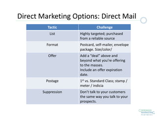 Tactic Challenge
List Highly targeted; purchased
from a reliable source
Format Postcard, self-mailer, envelope
package. Size/color/
Offer Add a “deal” above and
beyond what you’re offering
to the masses.
Include an offer expiration
date.
Postage 1st vs. Standard Class; stamp /
meter / indicia
Suppression Don’t talk to your customers
the same way you talk to your
prospects.
Direct Marketing Options: Direct Mail
 