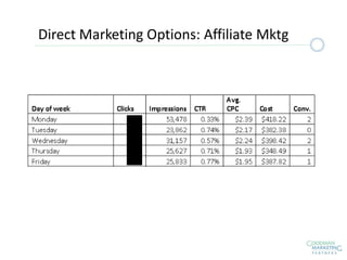 Direct Marketing Options: Affiliate Mktg
 