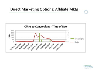Direct Marketing Options: Affiliate Mktg
 