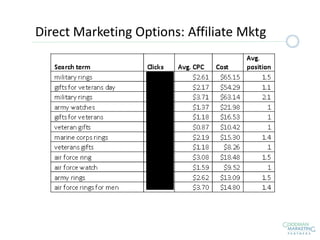 Direct Marketing Options: Affiliate Mktg
 