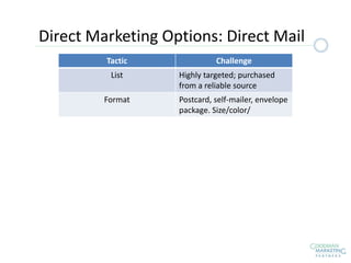 Tactic Challenge
List Highly targeted; purchased
from a reliable source
Format Postcard, self-mailer, envelope
package. Size/color/
Direct Marketing Options: Direct Mail
 
